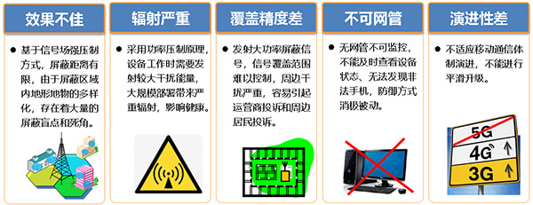 手機管控解決方案